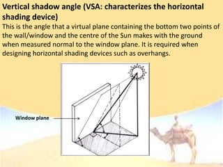 Vertical shadow angle (VSA: characterizes the horizontal
shading device)
This is the angle that a virtual plane containing the bottom two points of
the wall/window and the centre of the Sun makes with the ground
when measured normal to the window plane. It is required when
designing horizontal shading devices such as overhangs.
Window plane
 
