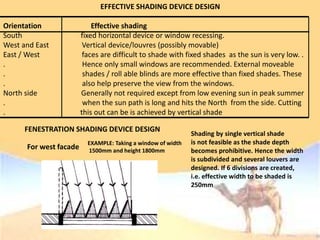 EFFECTIVE SHADING DEVICE DESIGN
Orientation Effective shading
South fixed horizontal device or window recessing.
West and East Vertical device/louvres (possibly movable)
East / West faces are difficult to shade with fixed shades as the sun is very low. .
. Hence only small windows are recommended. External moveable
. shades / roll able blinds are more effective than fixed shades. These
. also help preserve the view from the windows.
North side Generally not required except from low evening sun in peak summer
. when the sun path is long and hits the North from the side. Cutting
. this out can be is achieved by vertical shade
FENESTRATION SHADING DEVICE DESIGN
For west facade
EXAMPLE: Taking a window of width
1500mm and height 1800mm
Shading by single vertical shade
is not feasible as the shade depth
becomes prohibitive. Hence the width
is subdivided and several louvers are
designed. If 6 divisions are created,
i.e. effective width to be shaded is
250mm
 