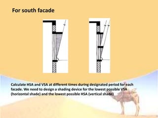 For south facade
Calculate HSA and VSA at different times during designated period for each
facade. We need to design a shading device for the lowest possible VSA
(horizontal shade) and the lowest possible HSA (vertical shade)
 