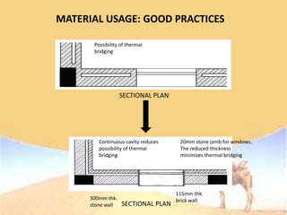 MATERIAL USAGE: GOOD PRACTICES
Possibility of thermal
bridging
Continuous cavity reduces
possibility of thermal
bridging
20mm stone jamb for windows.
The reduced thickness
minimizes thermal bridging
115mm thk.
brick wall300mm thk.
stone wall
SECTIONAL PLAN
SECTIONAL PLAN
 