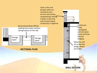 Recessing windows affords
shading and creates ancillary
storage spaces on the side
Storage
space
Storage
space
Continuous
cavity
overlapping
with the beam
would minimize
thermal
bridging
Metal ties will
act as thermal
bridge. Plastic
ties better
WALL SECTION
Jaalis in the roof
parapet allows air
movement over
the hot roof surface
comparatively cooling
it down in day-time
and increase speed
of heat loss in nightime
SECTIONAL PLAN
 