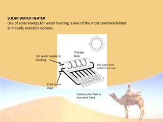 SOLAR WATER HEATER
Use of solar energy for water heating is one of the most commercialized
and easily available options.
Hot water supply to
building
Cold water
inlet
Storage
tank
Hot water from
collector to tank
Collector (Flat Plate or
Evacuated Tube)
 