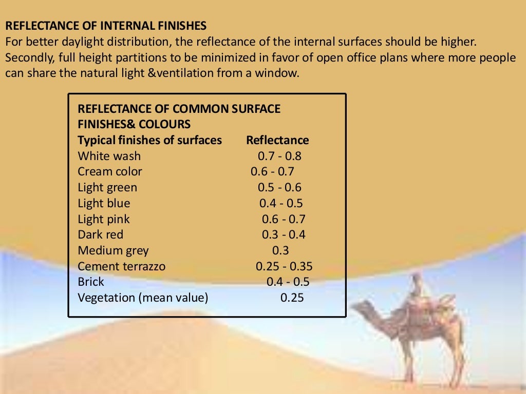 Warm and humid climate architecture examples image