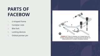 PARTS OF
FACEBOW
1. U-shaped frame
2. Condylar rods
3. Bite fork
4. Locking devices
5. Orbital pointer pin
 
