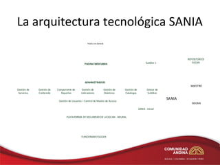 La arquitectura tecnológica SANIA
                                                   Publico en General




                                                                                                                              REPOSITORIOS
                                                 PAGINA WEB SANIA                                        SubSite 1               SGCAN




                                                 ADMINISTRADOR
                                                                                                                                MAESTRO
Gestión de   Gestión de   Componente de        Gestión de               Gestión de   Gestión de           Gestor de
 Servicios   Contenido       Reportes         Indicadores               Boletines    Catalogos            SubSites

                           Gestión de Usuarios – Control de Niveles de Acceso
                                                                                                                      SANIA
                                                                                                                                 BEICAN
                                                                                                  SANIA - inicial

                                 PLATAFORMA DE SEGURIDAD DE LA SGCAN - NEURAL




                                              FUNCIONARIO SGCAN
 