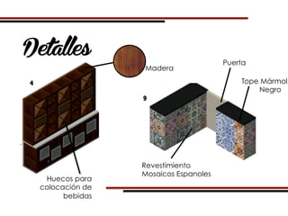 Madera
Huecos para
colocación de
bebidas
Revestimiento
Mosaicos Espanoles
Puerta
4
9
Detalles
Tope Mármol
Negro
 