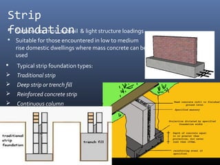 Strip 
foSuuitanbled foar mtosit soubnsoil & light structure loadings 
 Suitable for those encountered in low to medium 
rise domestic dwellings where mass concrete can be 
used 
 Typical strip foundation types: 
 Traditional strip 
 Deep strip or trench fill 
 Reinforced concrete strip 
 Continuous column 
 