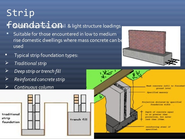 types of foundationppt 15 638
