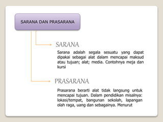 Sarana adalah segala sesuatu yang dapat
dipakai sebagai alat dalam mencapai maksud
atau tujuan; alat; media. Contohnya meja dan
kursi
Prasarana berarti alat tidak langsung untuk
mencapai tujuan. Dalam pendidikan misalnya:
lokasi/tempat, bangunan sekolah, lapangan
olah raga, uang dan sebagainya. Menurut
SARANA DAN PRASARANA
SARANA
PRASARANA
 