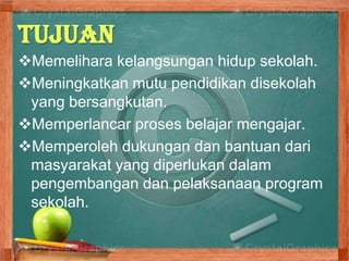 Tujuan
Memelihara kelangsungan hidup sekolah.
Meningkatkan mutu pendidikan disekolah
yang bersangkutan.
Memperlancar proses belajar mengajar.
Memperoleh dukungan dan bantuan dari
masyarakat yang diperlukan dalam
pengembangan dan pelaksanaan program
sekolah.
 