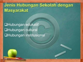 Jenis Hubungan Sekolah dengan
Masyarakat
Hubungan edukatif
Hubungan cultural
Hubungan institusional
 