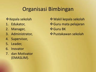 Organisasi Bimbingan
Kepala sekolah
1. Edukator,
2. Manager,
3. Administrator,
4. Supervisor,
5. Leader,
6. Inovator
7. dan Motivator
(EMASLIM).
Wakil kepala sekolah
Guru mata pelajaran
Guru BK
Pustakawan sekolah
 