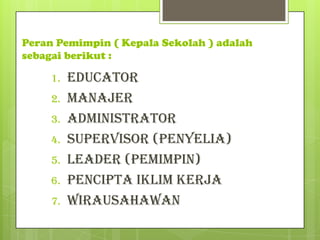 Peran Pemimpin ( Kepala Sekolah ) adalah
sebagai berikut :
1. Educator
2. Manajer
3. Administrator
4. Supervisor (penyelia)
5. Leader (pemimpin)
6. Pencipta iklim kerja
7. Wirausahawan
 