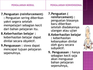 PENGAJARAN MODUL PENGAJARAN KONVENSIONAL
7.Penguatan (reinforcement)
: Penguatan sering diberikan
yakni segera setelah
mempelajari sebagian kecil
dari bahan pelajaran itu.
8.Keberhasilan belajar :
keberhasilan belajar dapat
dinilai secara obyektif.
9.Penguasaan : siswa dapat
mencapai tujuan pelajaran
sepenuhnya.
7.Penguatan (
reinforcement) :
penguatan biasanya
baru diberikan
setelah diadakannya
ulangan atau ujian
8.Keberhasilan belajar
: keberhasilan
kebanyakan dinilai
oleh guru secara
subyektif.
9. Penguasaan : hanya
sebagian kecil saja
akan menguasai
bahan pelajaran
sepenuhnya,
 