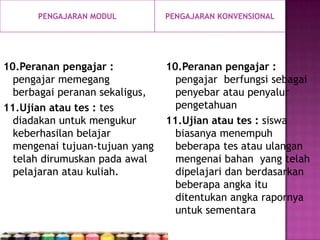 PENGAJARAN MODUL PENGAJARAN KONVENSIONAL
10.Peranan pengajar :
pengajar memegang
berbagai peranan sekaligus,
11.Ujian atau tes : tes
diadakan untuk mengukur
keberhasilan belajar
mengenai tujuan-tujuan yang
telah dirumuskan pada awal
pelajaran atau kuliah.
10.Peranan pengajar :
pengajar berfungsi sebagai
penyebar atau penyalur
pengetahuan
11.Ujian atau tes : siswa
biasanya menempuh
beberapa tes atau ulangan
mengenai bahan yang telah
dipelajari dan berdasarkan
beberapa angka itu
ditentukan angka rapornya
untuk sementara
 