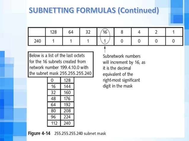 IP addressing and Subnetting PPT | PPTX | Computer Networking | Computing