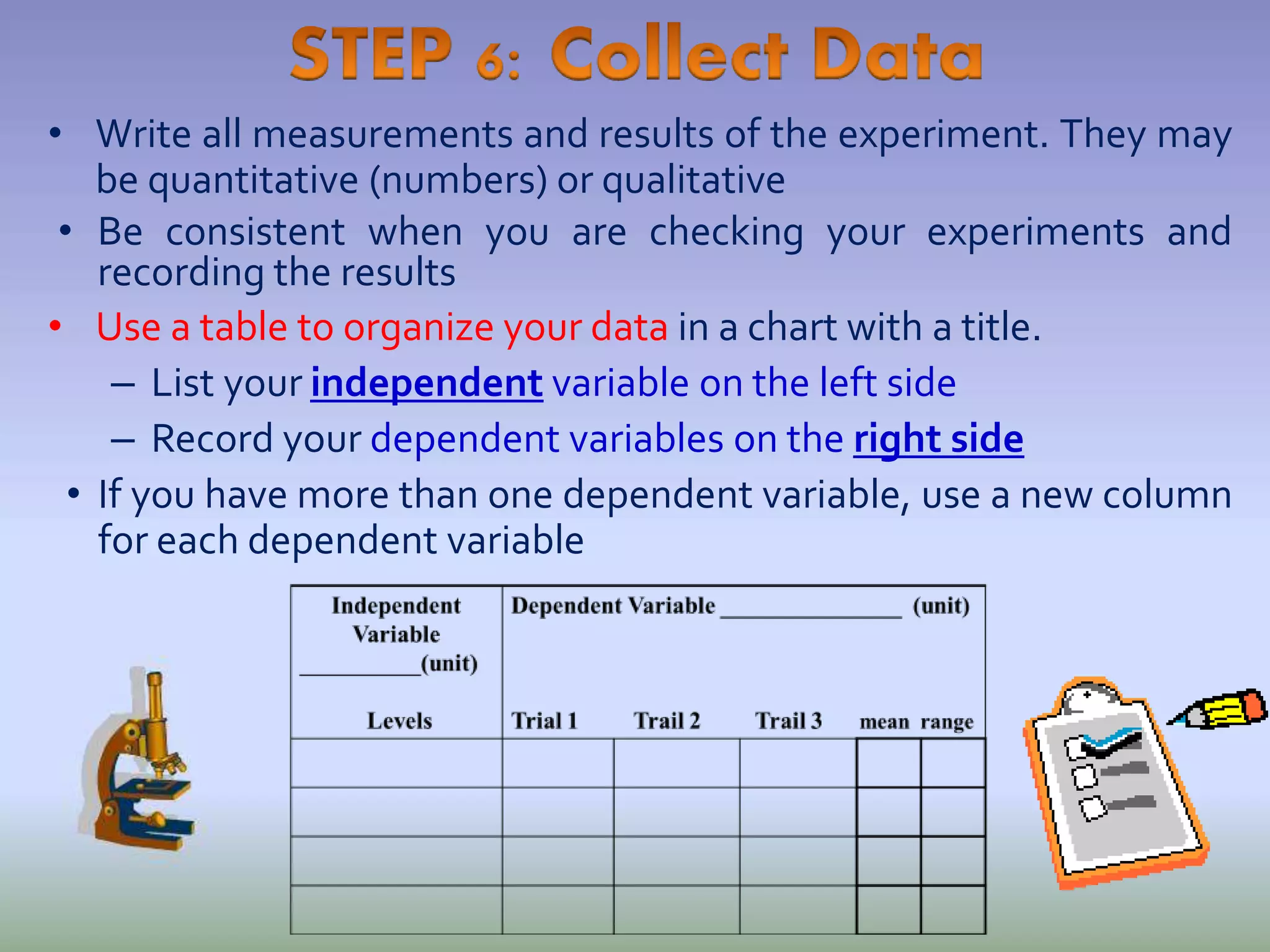 • Write all measurements and results of the experiment. They may
be quantitative (numbers) or qualitative
• Be consistent when you are checking your experiments and
recording the results
• Use a table to organize your data in a chart with a title.
– List your independent variable on the left side
– Record your dependent variables on the right side
• If you have more than one dependent variable, use a new column
for each dependent variable
 