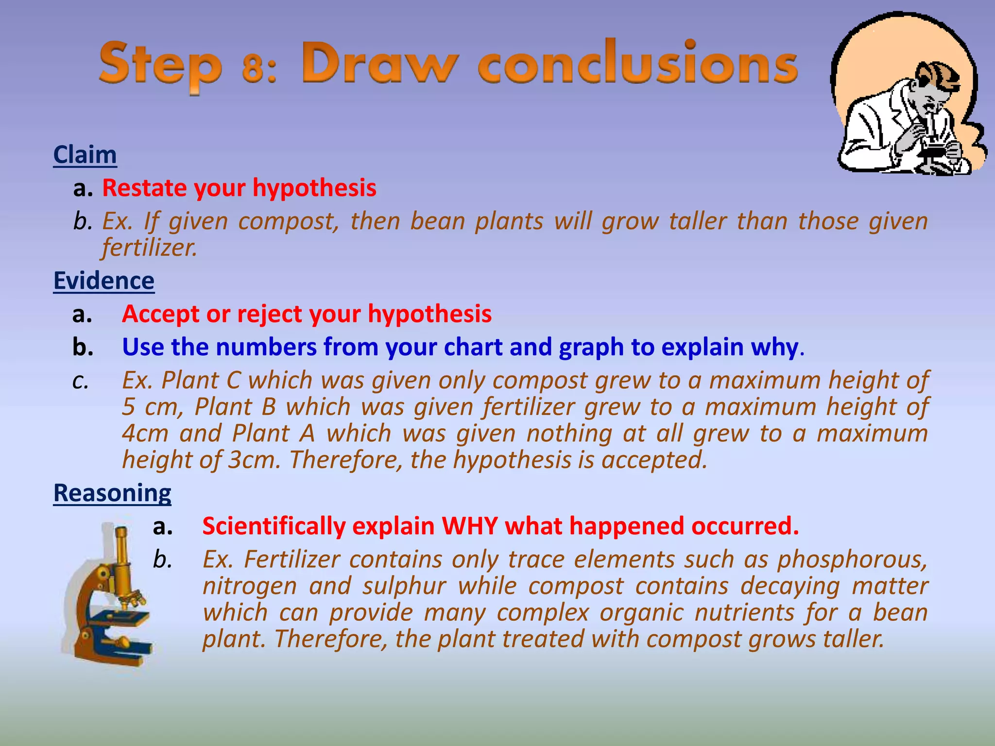 Claim
a. Restate your hypothesis
b. Ex. If given compost, then bean plants will grow taller than those given
fertilizer.
Evidence
a. Accept or reject your hypothesis
b. Use the numbers from your chart and graph to explain why.
c. Ex. Plant C which was given only compost grew to a maximum height of
5 cm, Plant B which was given fertilizer grew to a maximum height of
4cm and Plant A which was given nothing at all grew to a maximum
height of 3cm. Therefore, the hypothesis is accepted.
Reasoning
a. Scientifically explain WHY what happened occurred.
b. Ex. Fertilizer contains only trace elements such as phosphorous,
nitrogen and sulphur while compost contains decaying matter
which can provide many complex organic nutrients for a bean
plant. Therefore, the plant treated with compost grows taller.
 