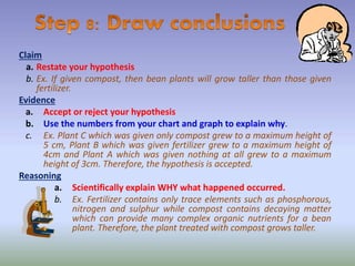 Claim
a. Restate your hypothesis
b. Ex. If given compost, then bean plants will grow taller than those given
fertilizer.
Evidence
a. Accept or reject your hypothesis
b. Use the numbers from your chart and graph to explain why.
c. Ex. Plant C which was given only compost grew to a maximum height of
5 cm, Plant B which was given fertilizer grew to a maximum height of
4cm and Plant A which was given nothing at all grew to a maximum
height of 3cm. Therefore, the hypothesis is accepted.
Reasoning
a. Scientifically explain WHY what happened occurred.
b. Ex. Fertilizer contains only trace elements such as phosphorous,
nitrogen and sulphur while compost contains decaying matter
which can provide many complex organic nutrients for a bean
plant. Therefore, the plant treated with compost grows taller.
 
