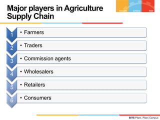 Major players in Agriculture
Supply Chain
1

• Farmers

2

• Traders

3

• Commission agents

4

• Wholesalers

5

• Retailers

6

• Consumers

BITS Pilani, Pilani Campus

 