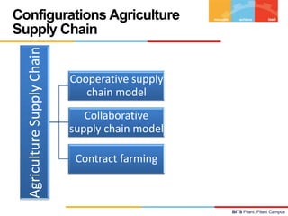 Agriculture Supply Chain

Configurations Agriculture
Supply Chain

Cooperative supply
chain model
Collaborative
supply cha...