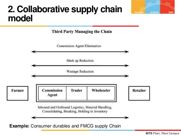 f-supply Example www.pixshark.com Images Chain Model  Supply