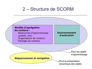 2 – Structure de SCORM


Modèle d’agrégation
du contenu :
-  Ressources d’apprentissage   Environnement
   (assets, sco)                 d’exécution
-  Organisation de contenu
-  Package de contenu



                                           Pour les objets
                                           d’apprentissage
Séquencement et navigation
                                 Pour la présentation
                                 dynamique des objets
 
