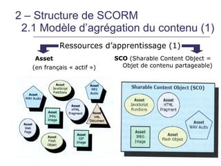 2 – Structure de SCORM
 2.1 Modèle d’agrégation du contenu (1)
            Ressources d’apprentissage (1)
   Asset                     SCO (Sharable Content Object =
   (en français « actif »)     Objet de contenu partageable)
 