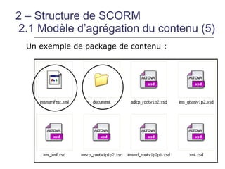 2 – Structure de SCORM
2.1 Modèle d’agrégation du contenu (5)
  Un exemple de package de contenu :
 