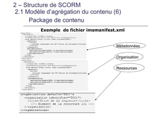 2 – Structure de SCORM
 2.1 Modèle d’agrégation du contenu (6)
      Package de contenu
         Exemple de fichier imsmanifest.xml


                                       Métadonnées

                                       Organisation

                                       Ressources
 