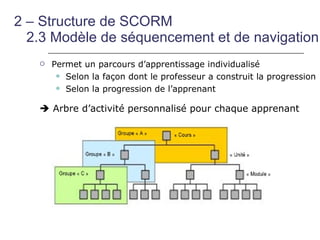 2 – Structure de SCORM
  2.3 Modèle de séquencement et de navigation
      Permet un parcours d’apprentissage individualisé
         Selon la façon dont le professeur a construit la progression

         Selon la progression de l’apprenant


    Arbre d’activité personnalisé pour chaque apprenant
 