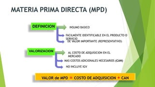 MATERIA PRIMA DIRECTA (MPD)
DEFINICION INSUMO BASICO
FACILMENTE IDENTIFICABLE EN EL PRODUCTO O
SERVICIO
DE VALOR IMPORTANTE (REPRESENTATIVO)
VALORIZACION AL COSTO DE ADQUISICION EN EL
MERCADO
MAS COSTOS ADICIONALES NECESARIOS (CAN)
NO INCLUYE IGV
VALOR de MPD = COSTO DE ADQUISICION + CAN
 