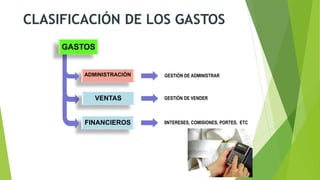 ADMINISTRACIÓN
VENTAS
FINANCIEROS
GESTIÓN DE VENDER
GESTIÓN DE ADMINISTRAR
IINTERESES, COMISIONES, PORTES, ETC
GASTOS
CLASIFICACIÓN DE LOS GASTOS
 