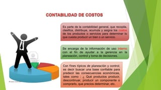 Es parte de la contabilidad general, que recopila,
clasifica, distribuye, acumula y asigna los costos
de los productos o servicios para determinar lo
que cuesta producir un bien o un servicio.
Se encarga de la información de uso interno
con el fin de ayudar a la gerencia en la
planeación, control y toma de decisiones.
Con fines típicos de planeación y control;
es decir buscar una base confiable para
predecir las consecuencias económicas,
tales como : ¿ Qué productos producir,
descontinuar, producir un componente o
comprarlo, que precios determinar, etc.
 