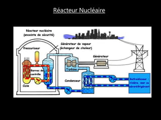 Réacteur Nucléaire
 