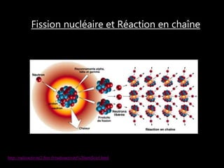 http://radioactivite2.free.fr/radioactivite%20artificiel.html
Fission nucléaire et Réaction en chaîne
 