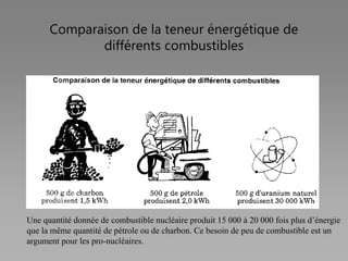Comparaison de la teneur énergétique de
différents combustibles
Une quantité donnée de combustible nucléaire produit 15 000 à 20 000 fois plus d’énergie
que la même quantité de pétrole ou de charbon. Ce besoin de peu de combustible est un
argument pour les pro-nucléaires.
 
