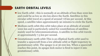 space debris management | PPTX