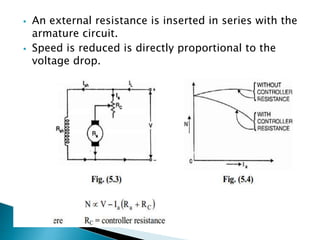  An external resistance is inserted in series with the
armature circuit.
 Speed is reduced is directly proportional to the
voltage drop.
 