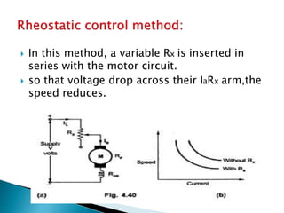  In this method, a variable Rx is inserted in
series with the motor circuit.
 so that voltage drop across their IaRx arm,the
speed reduces.
 