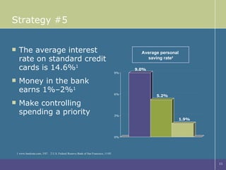 Strategy #5 The average interest rate on standard credit cards is 14.6% 1   Money in the bank earns 1%–2% 1 Make controlling  spending a priority 1 www.bankrate.com, 3/07.  2 U.S. Federal Reserve Bank of San Francisco, 11/05. Average personal  saving rate 2 