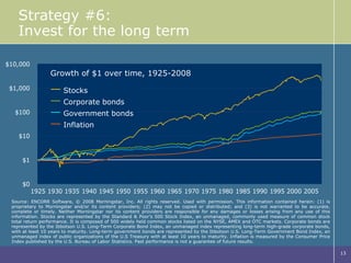 Strategy #6: Invest for the long term Source: ENCORR Software, © 2008 Morningstar, Inc. All rights reserved. Used with permission. This information contained herein: (1) is proprietary to Morningstar and/or its content providers; (2) may not be copied or distributed; and (3) is not warranted to be accurate, complete or timely. Neither Morningstar nor its content providers are responsible for any damages or losses arising from any use of this information. Stocks are represented by the Standard & Poor’s 500 Stock Index, an unmanaged, commonly used measure of common stock total return performance. It is composed of 500 widely held common stocks listed on the NYSE, AMEX and OTC markets. Corporate bonds are represented by the Ibbotson U.S. Long-Term Corporate Bond Index,  an unmanaged index representing long-term high-grade corporate bonds, with at least 10 years to maturity.  Long-term government bonds are represented by the Ibbotson U.S. Long-Term Government Bond Index,  an unmanaged index of public organizations of the U.S Treasury with at least 10 years to maturity.  Inflation is measured by the Consumer Price Index published by the U.S. Bureau of Labor Statistics. Past performance is not a guarantee of future results.  Stocks Corporate bonds Government bonds Inflation Growth of $1 over time, 1925-2008 