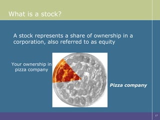 What is a stock? A stock represents a share of ownership in a corporation, also referred to as equity . Pizza company Your ownership in pizza company 