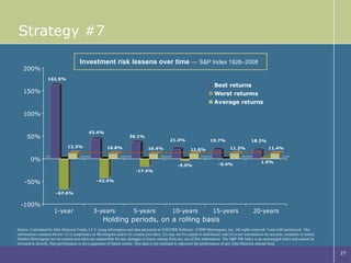 Strategy #7 Source: Calculated by John Hancock Funds, LL C using information and data presented in ENCORR Software, ©2009 Morningstar, Inc. All rights reserved. Used with permission. This information container herein: (1) is proprietary to Morningstar and/or its content providers; (2) may not be copied or distributed; and (3) is not warranted to be accurate, complete or timely. Neither Morningstar nor its content providers are responsible for any damages or losses arising from any use of this information. The S&P 500 Index is an unmanaged index and cannot be invested in directly. Past performance is not a guarantee of future results. This data is not intended to represent the performance of any John Hancock mutual fund. Holding periods, on a rolling basis Investment risk lessens over time  —   S&P Index 1926–2008 