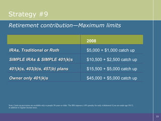 Strategy #9 Retirement contribution—Maximum limits 2008 IRAs, Traditional or Roth $5,000 + $1,000 catch up SIMPLE IRAs & SIMPLE 401(k)s $10,500 + $2,500 catch up 401(k)s, 403(b)s, 457(b) plans $15,500 + $5,000 catch up Owner only 401(k)s $45,000 + $5,000 catch up Note:  Catch-up provisions are available only to people 50 years or older. The IRS imposes a 10% penalty for early withdrawal if you are under age 591/2,  in addition to regular income taxes.  