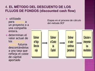 4. EL MÉTODO DEL DESCUENTO DE LOS 
FLUJOS DE FONDOS (discounted cash flow) 
 utilizado 
para valorar a 
un proyecto o a 
una compañía 
entera. 
 determinan el 
valor actual de 
los flujos de 
fondos futuros 
descontándolos 
a una tasa que 
refleja el coste 
de capital 
aportado 
Etapas en el proceso de cálculo 
del método DCF 
 