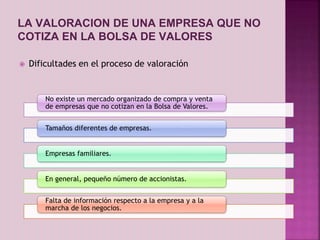 LA VALORACION DE UNA EMPRESA QUE NO 
COTIZA EN LA BOLSA DE VALORES 
 Dificultades en el proceso de valoración 
No existe un mercado organizado de compra y venta 
de empresas que no cotizan en la Bolsa de Valores. 
Tamaños diferentes de empresas. 
Empresas familiares. 
En general, pequeño número de accionistas. 
Falta de información respecto a la empresa y a la 
marcha de los negocios. 
 