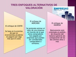 TRES ENFOQUES ALTERNATIVOS DE 
VALORACIÓN 
El enfoque de COSTO 
Se basa en la premisa 
de que un 
inversionista prudente 
no pagaría por algo 
más que el costo 
El enfoque de 
MERCADO 
Se pretende estimar el 
valor de una empresa 
en función de lo que 
otros compradores 
han pagado por 
empresas que puedan 
ser consideradas 
comparables o 
similares. 
El enfoque de 
INGRESO 
Básicamente está 
orientado al análisis 
de situación del 
balance general ala 
comparación de los 
dos últimos años o 
mas 
 