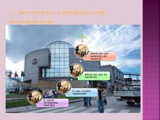 EL VALOR 
PATRIMONIAL 
CONTABLE 
Método del valor 
sustancial o de 
reposición 
Método del valor de 
liquidación 
El valor contable 
regularizado 
 