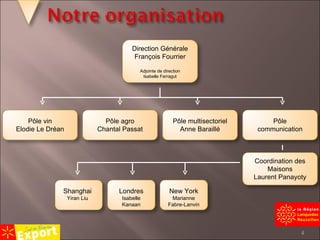 Direction Générale François Fourrier Adjointe de direction Isabelle Ferragut Pôle vin Elodie Le Dréan Pôle agro Chantal Passat Pôle multisectoriel Anne Baraillé Pôle communication Coordination des Maisons Laurent Panayoty Shanghai Yiran Liu Londres Isabelle Kanaan New York Marianne Fabre-Lanvin 